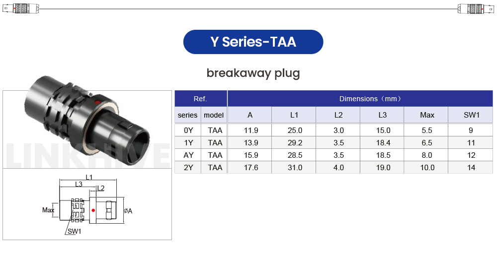 Премьера разъемов linkhive Y-Series: новый стандарт надежности в суровых условиях
