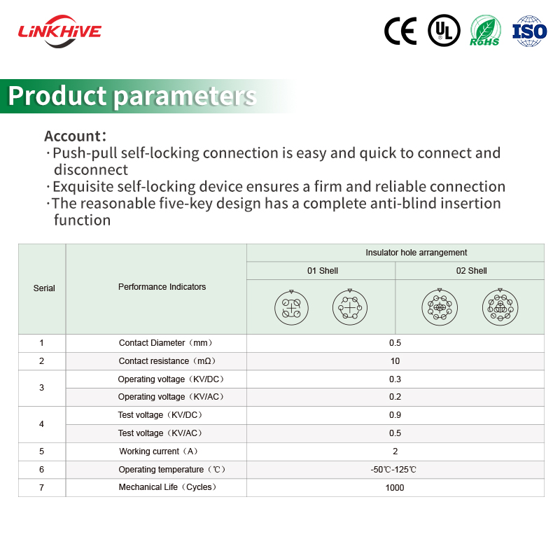 Серия RH Миниатюрные круглые электрические соединители с толкающе-тянущим механизмом блокировки