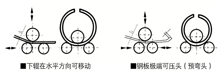 w11 Трехвалковый листопрокатный станок