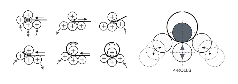 Четырехроликовый листопрокатный станок2