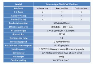 CNC 3040 1.5KW (3)