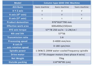 CNC 6040 1.5KW (3)