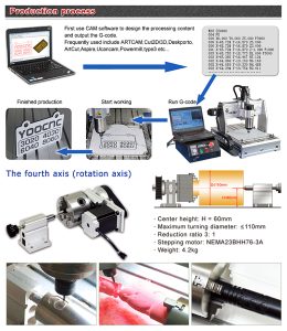 CNC Machine 4030Z (9)