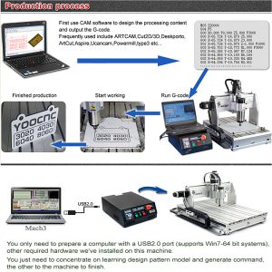 CNC Router Machine 6040Z (10)