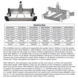 DIY CNC Router Frame (4)