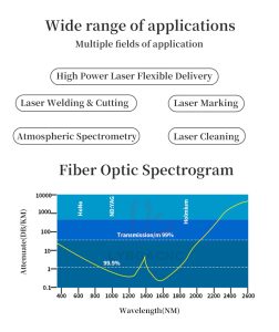 Details_D80 fiber wire (17)