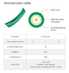 Details_D80 fiber wire (3)