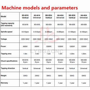 tapping machine (12)