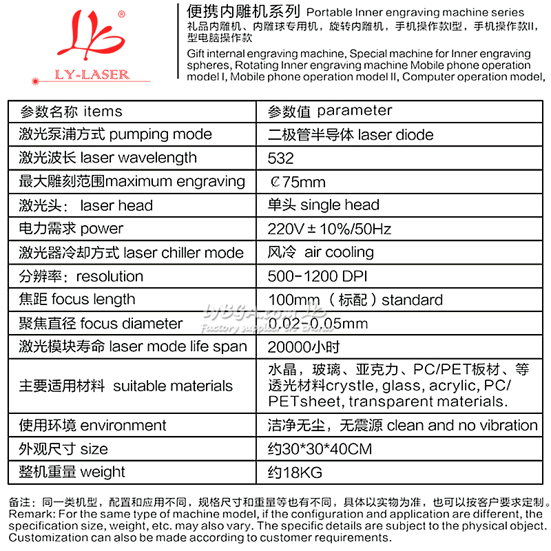 描述 (4)