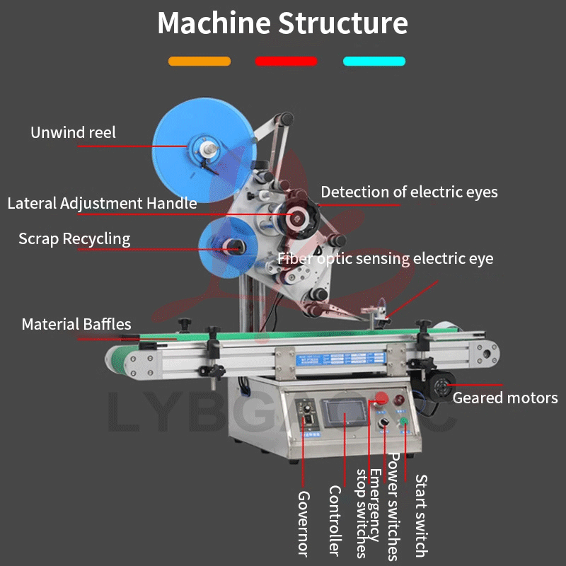 20240408-Y-Этикетировочная машина-1 Полностью автоматическая плоская этикетировочная машина LY-BTP200