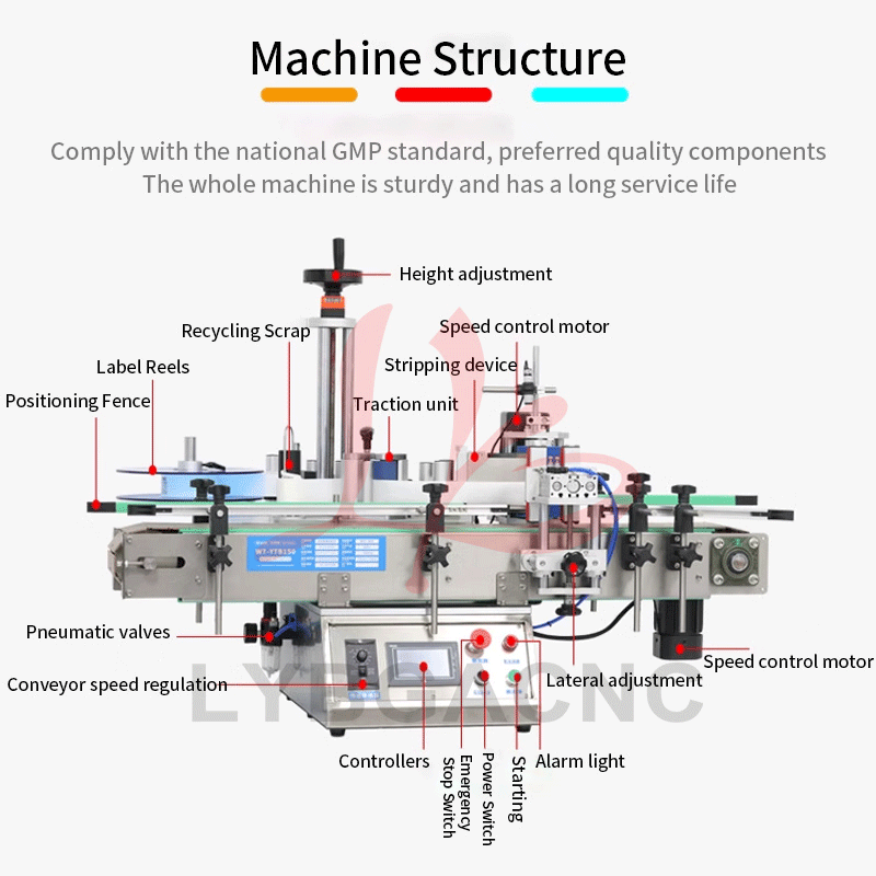 Полностью автоматическая этикетировочная машина для круглых бутылок Y-label-3 LY-YTB150
