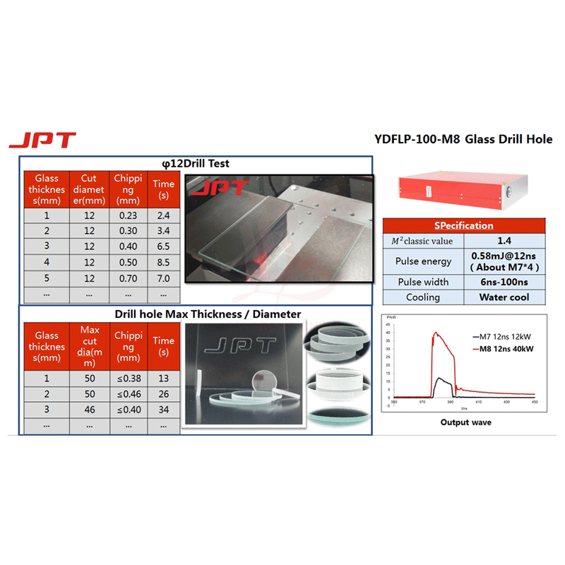 Волоконно-оптический передатчик K-JPT-M8