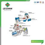 Диспетчерская система тепловой дисперсии - ЦЗЯНСУ LEIZHAN МЕЖДУНАРОДНАЯ