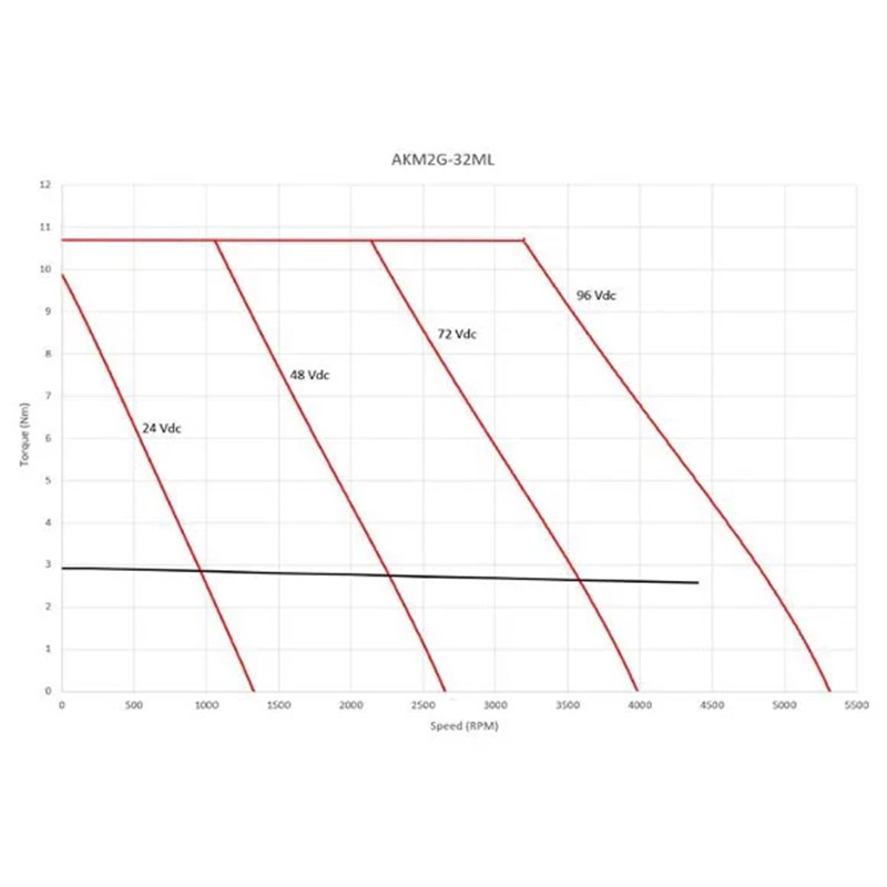 Что считается двигателем низкого напряжения?