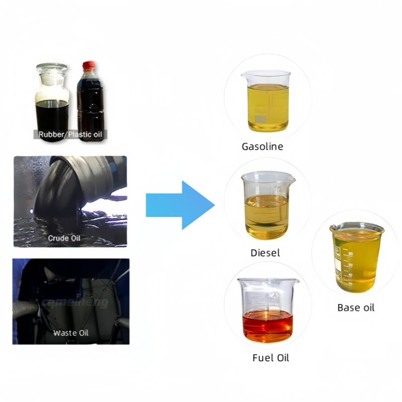 Высокотемпературная дистилляционная установка серии ZLS (4)