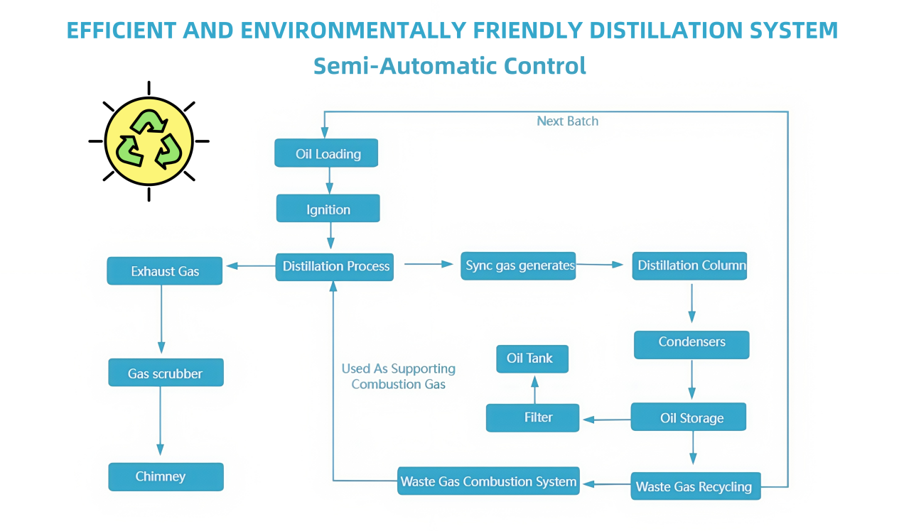 Поток процесса