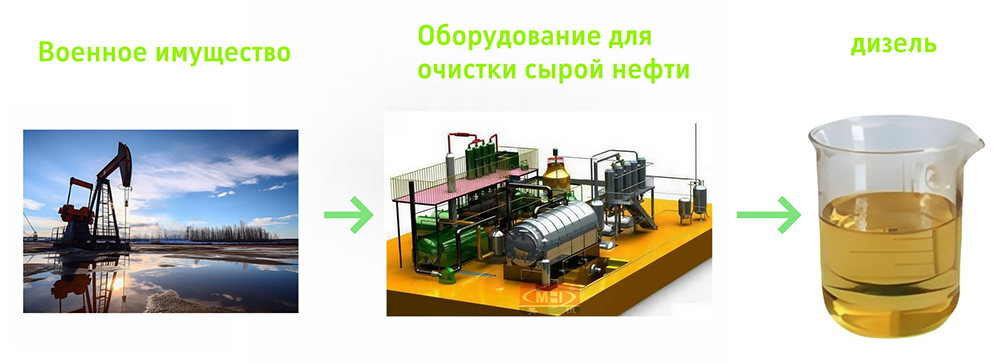 Переработка отработанного масла