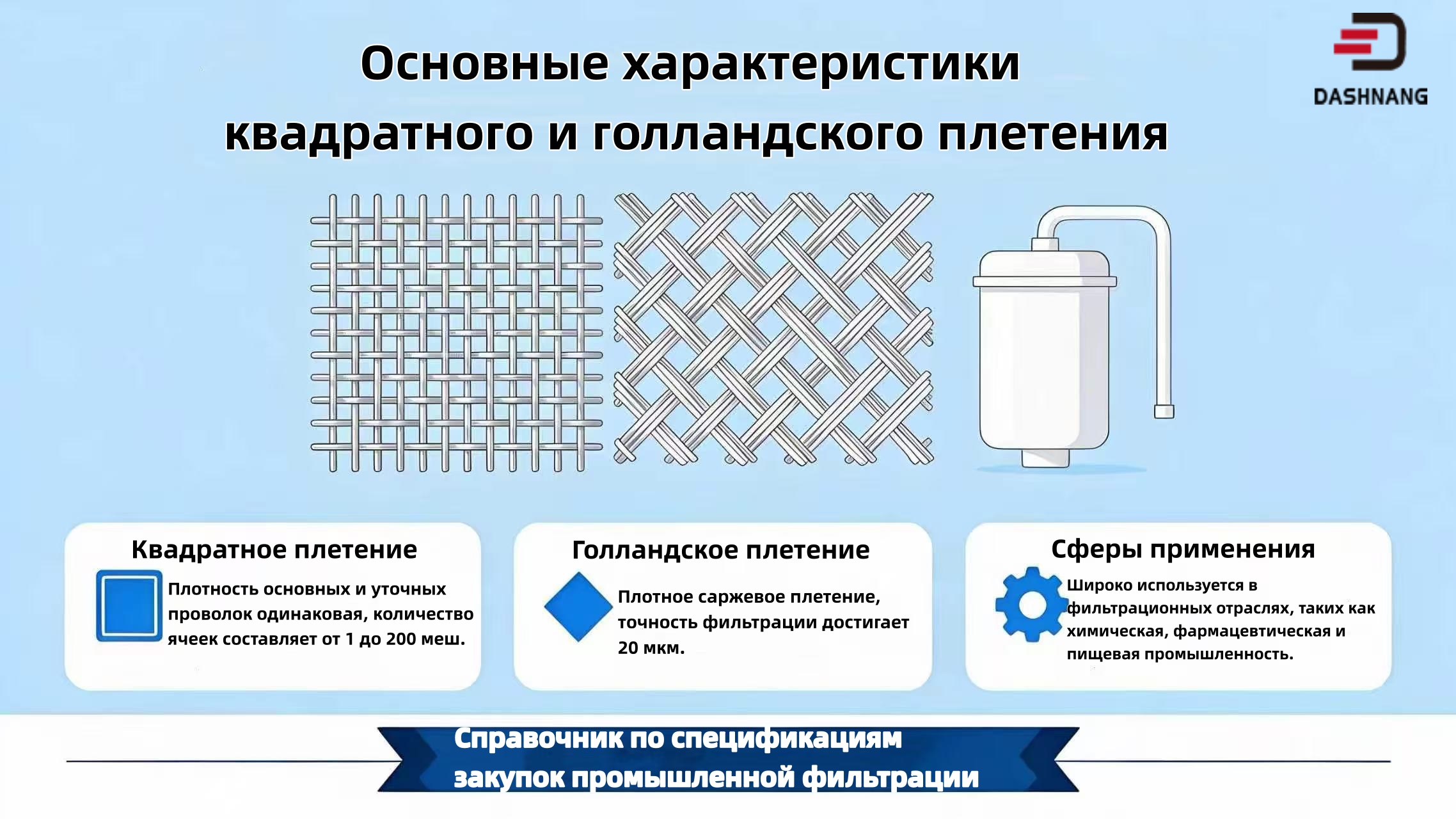 Сравнение сеток с квадратной и голландской (киперной) ячейкой