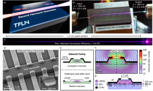 Ультрафиолетовый лазер