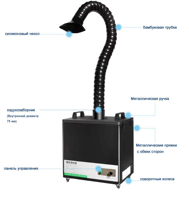 Очиститель дымовых газов для лазерной очистки/маркировки