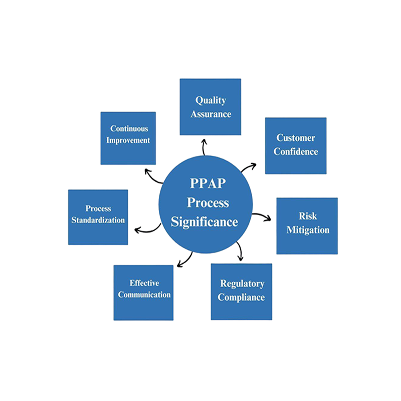 Пять основных инструментов – Подробное руководство по применению PPAP