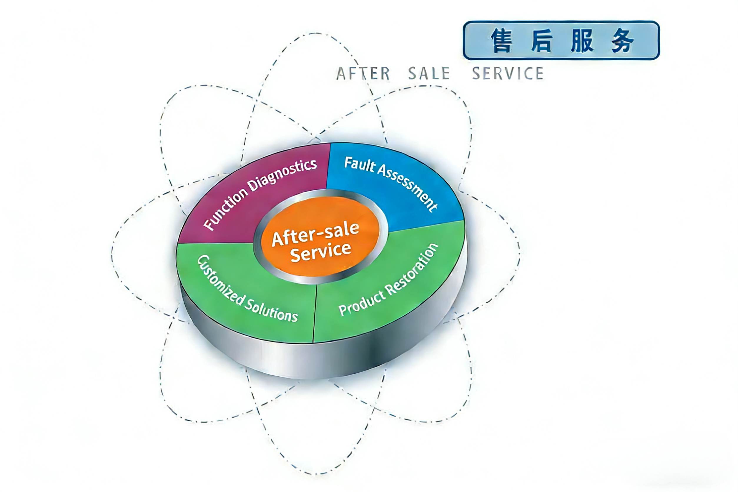 Продлеваем жизнь классике: успешное восстановление ЖК-дисплея 240160 с 15-летним сроком службы