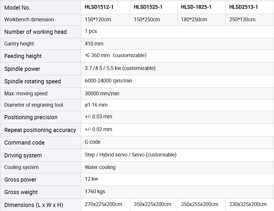 单头雕刻机参数