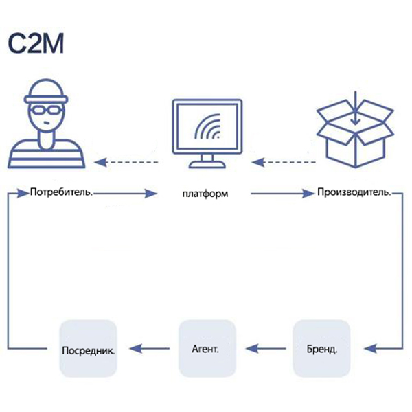Торговая платформа начала работу над дизайном полотенца C2M.