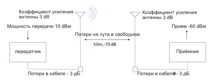 шлюзом G1100 
