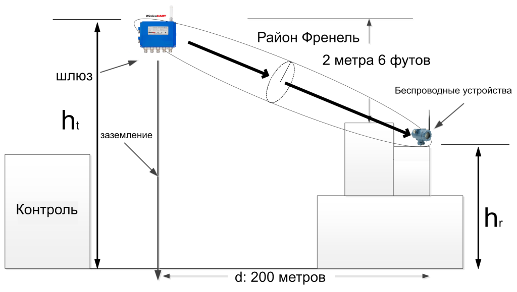 шлюза G1100