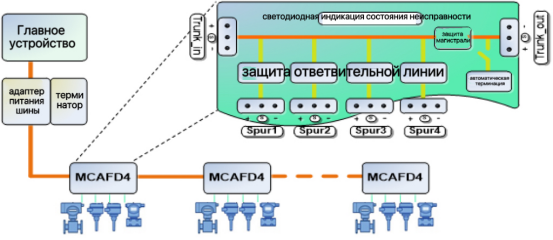 Типовые сценарии применения: охват промышленной автоматизации в различных отраслях