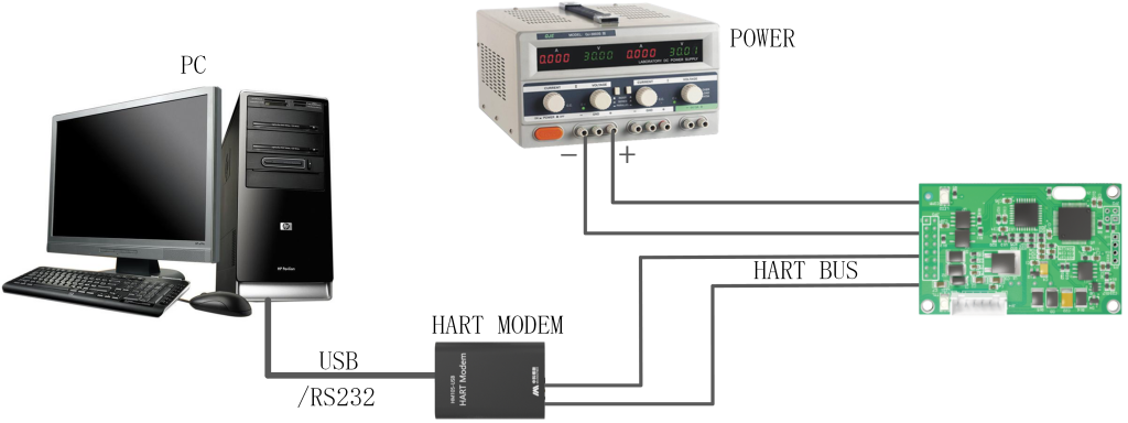 Практическая реализация: интеграция и настройка