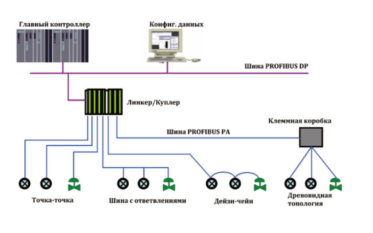 ит выбрать M0307/MC0307