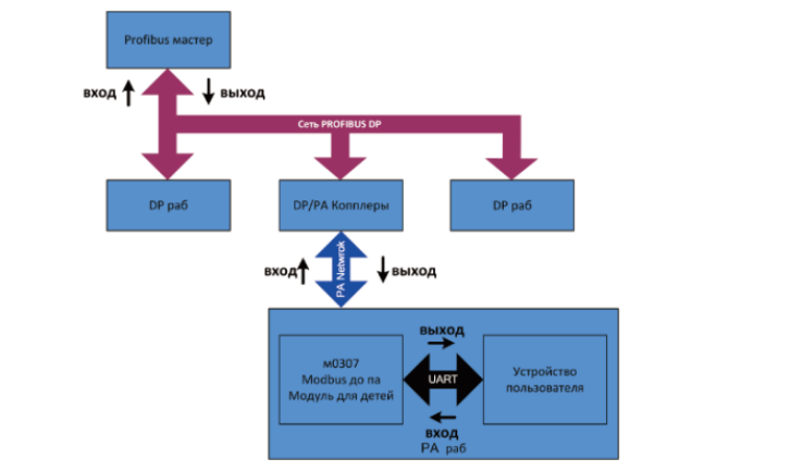 Компактность и промышленная надёжность