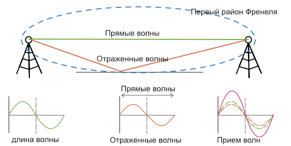 Первая зона Неэля