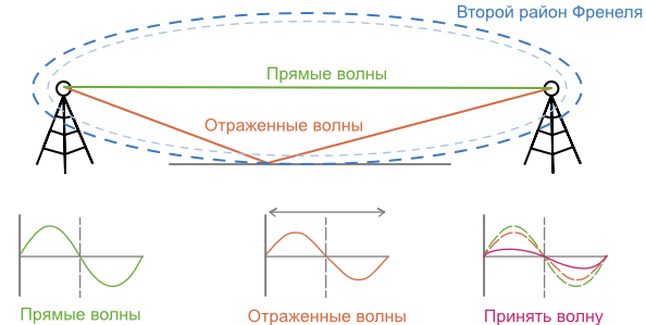 Вторая зона Неэля