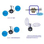 Резьбовой подъёмник RN-2T - Luosheng Electromechanical