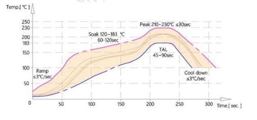 LC-фильтр MLB140-36M-6340 (8)