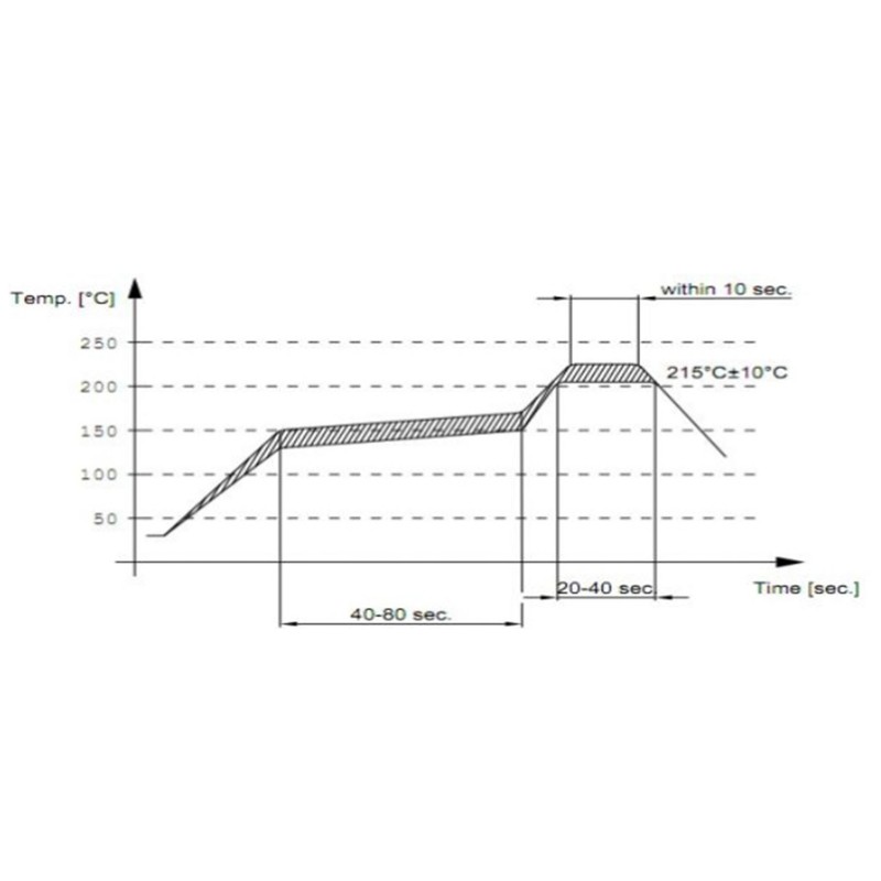 Полосовой фильтр MDB1500M-3833