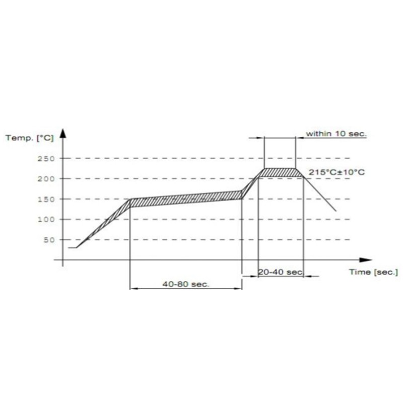 Полосовой фильтр на диэлектрическом резонаторе MDB1575M-3834