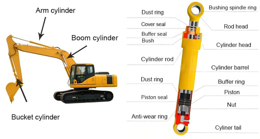 excavator hydraulic cylinder arm cylinder boom cylinder