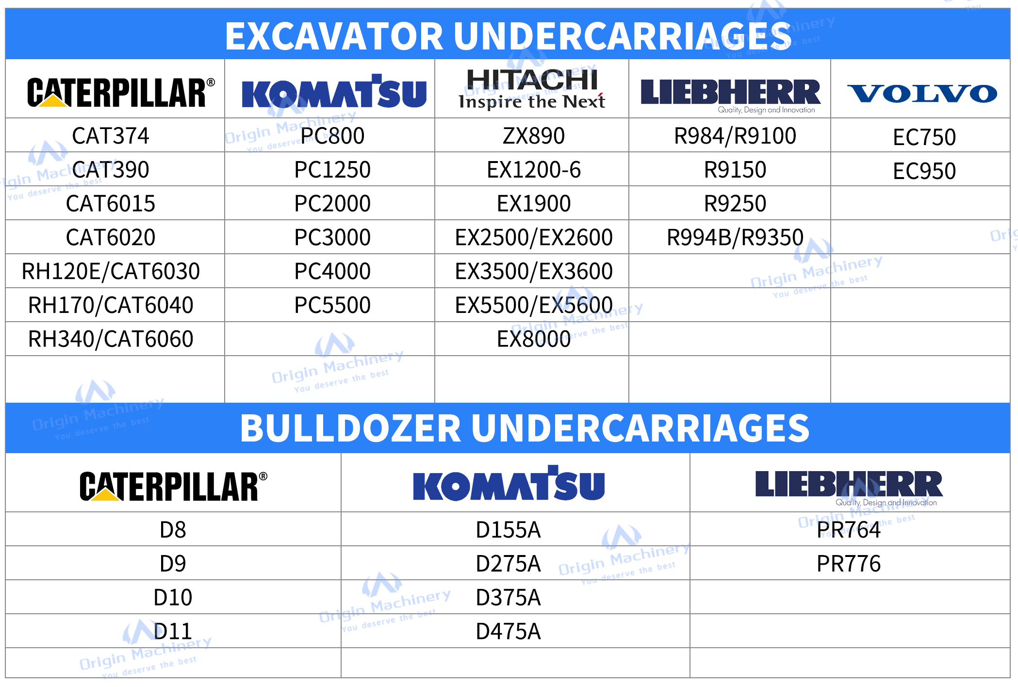 undercarriage parts made by Origin Machinery