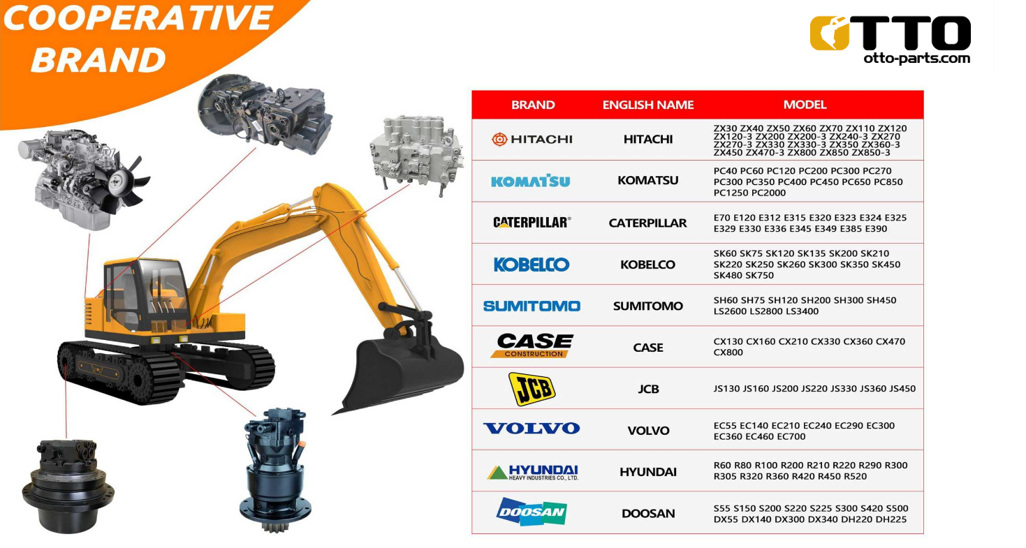 OTTO 7087S00550 708-7S-00550 Гидравлический вентиляторный мотор Колесный погрузчик WA430-6- WA380-6 WA480-6 Вентиляторный мотор