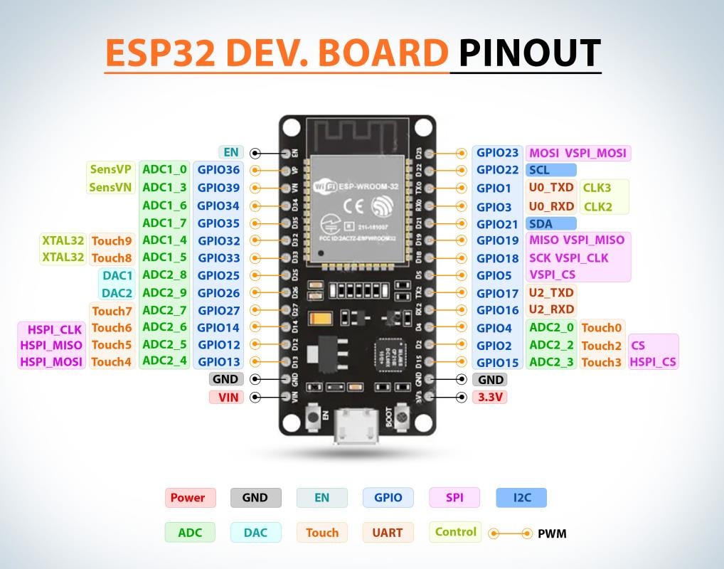 ESP32 Pinout