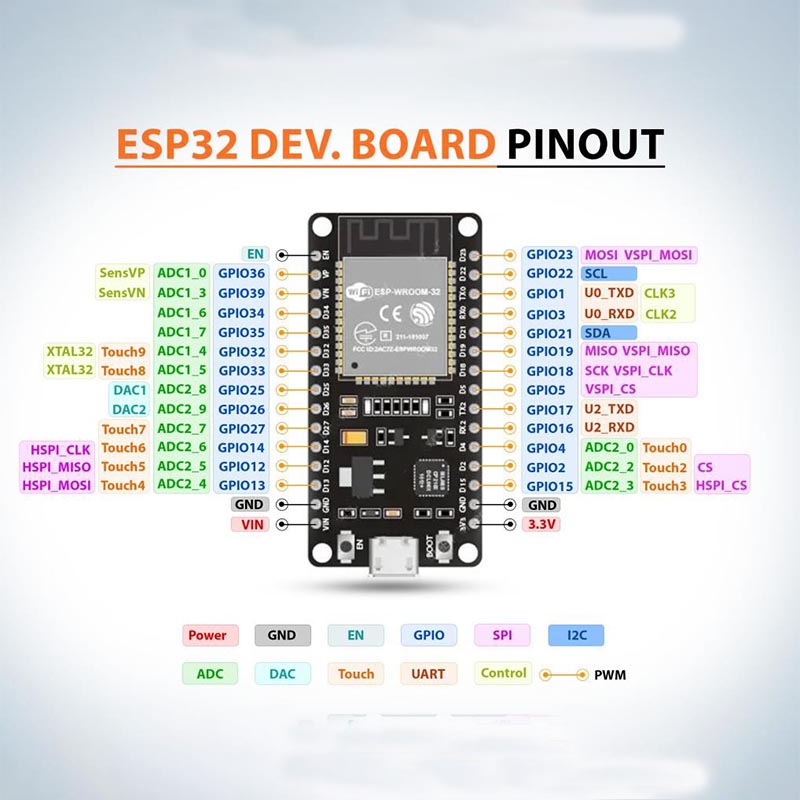 E SP32, техническое описание, характеристики и применение