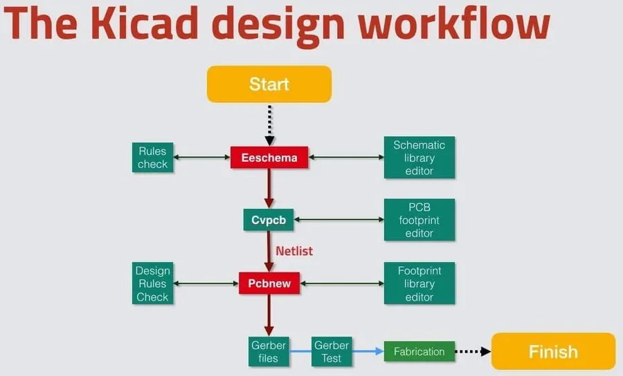 pcb-design-workflow