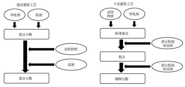 Ключевое оборудование для приготовления (1)
