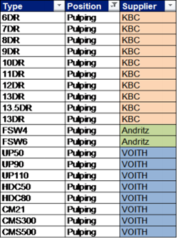 Ремонт ротор измельчителя-2