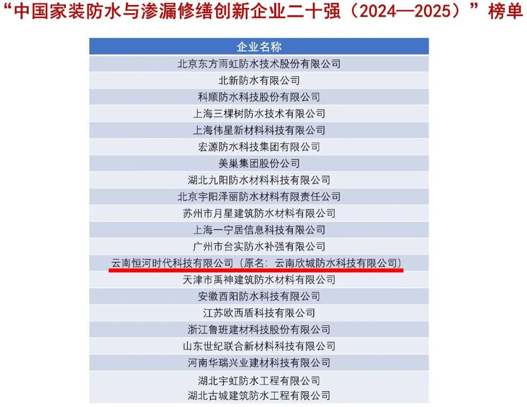 Компания Henghe Times ( Xincheng Waterproofing ) (1)