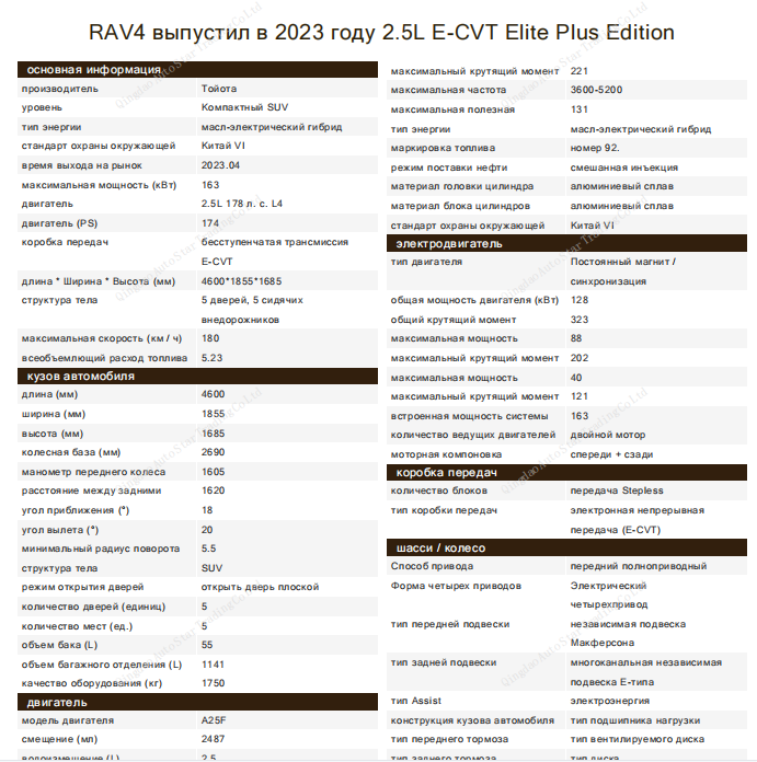 Toyota RAV4 2023 Dual Engine 2.5L E-CVT 4WD Elite Plus Edition - Huishida Trading